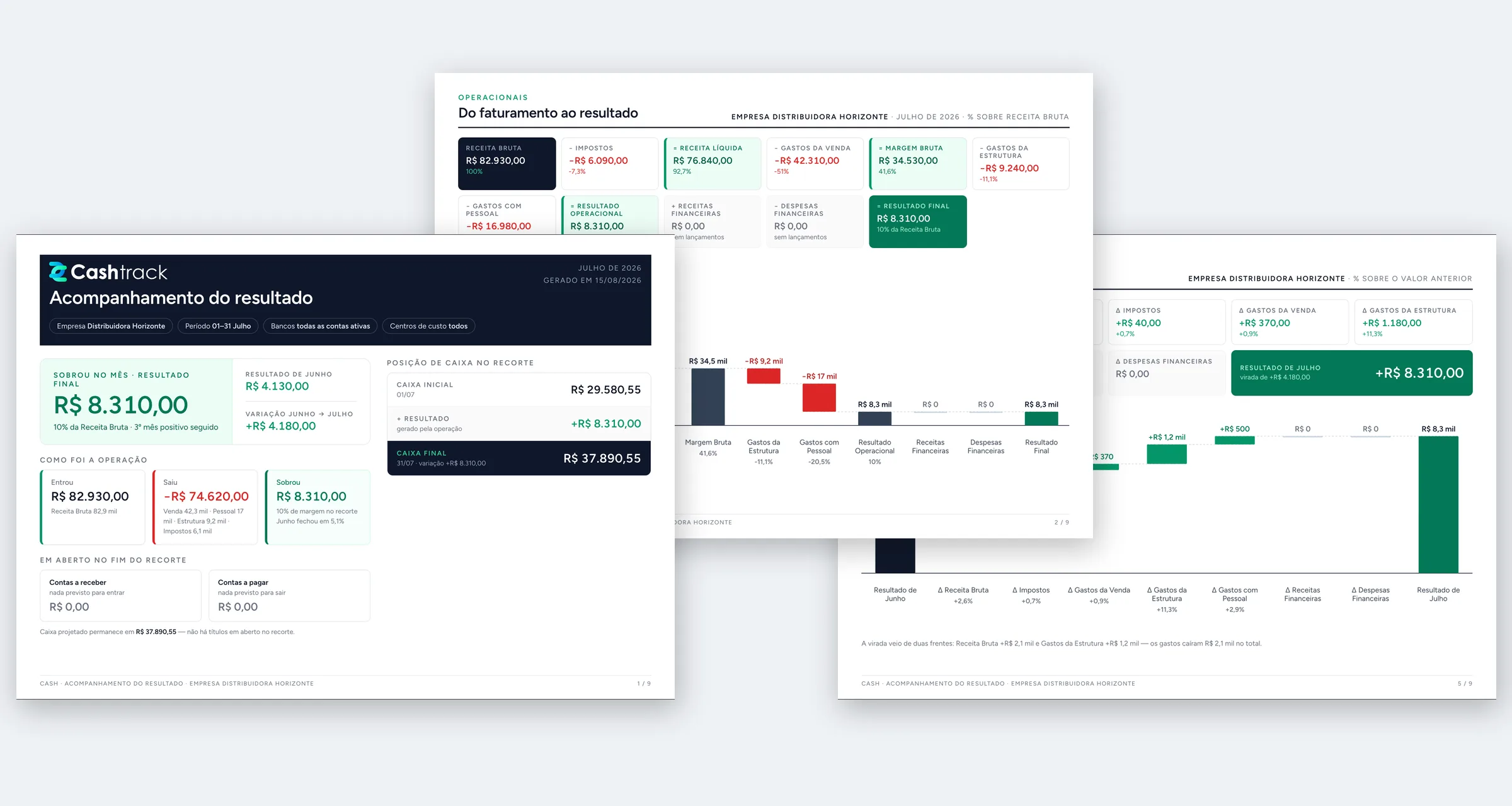 Relatório de fechamento em PDF gerado pela Numera — acompanhamento do resultado do cliente, com sobrou no mês, cascata e posição de caixa