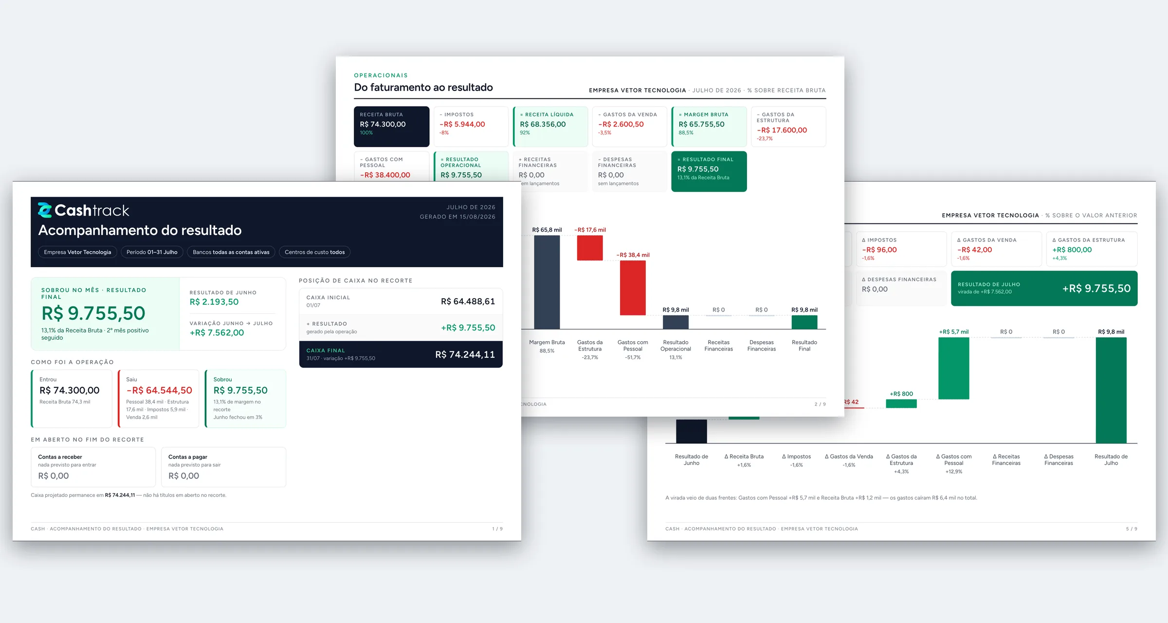 Relatório de fechamento em PDF gerado pela Numera — acompanhamento do resultado da Empresa Vetor Tecnologia, com sobrou no mês, cascata e posição de caixa